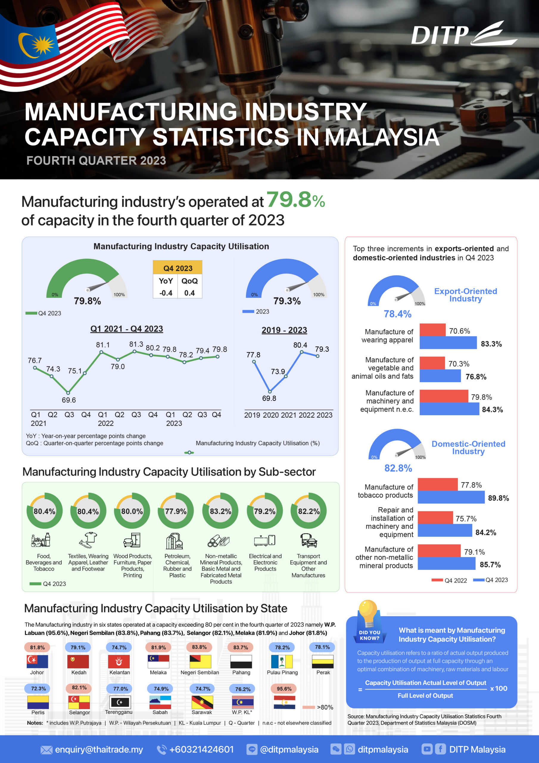 infographic