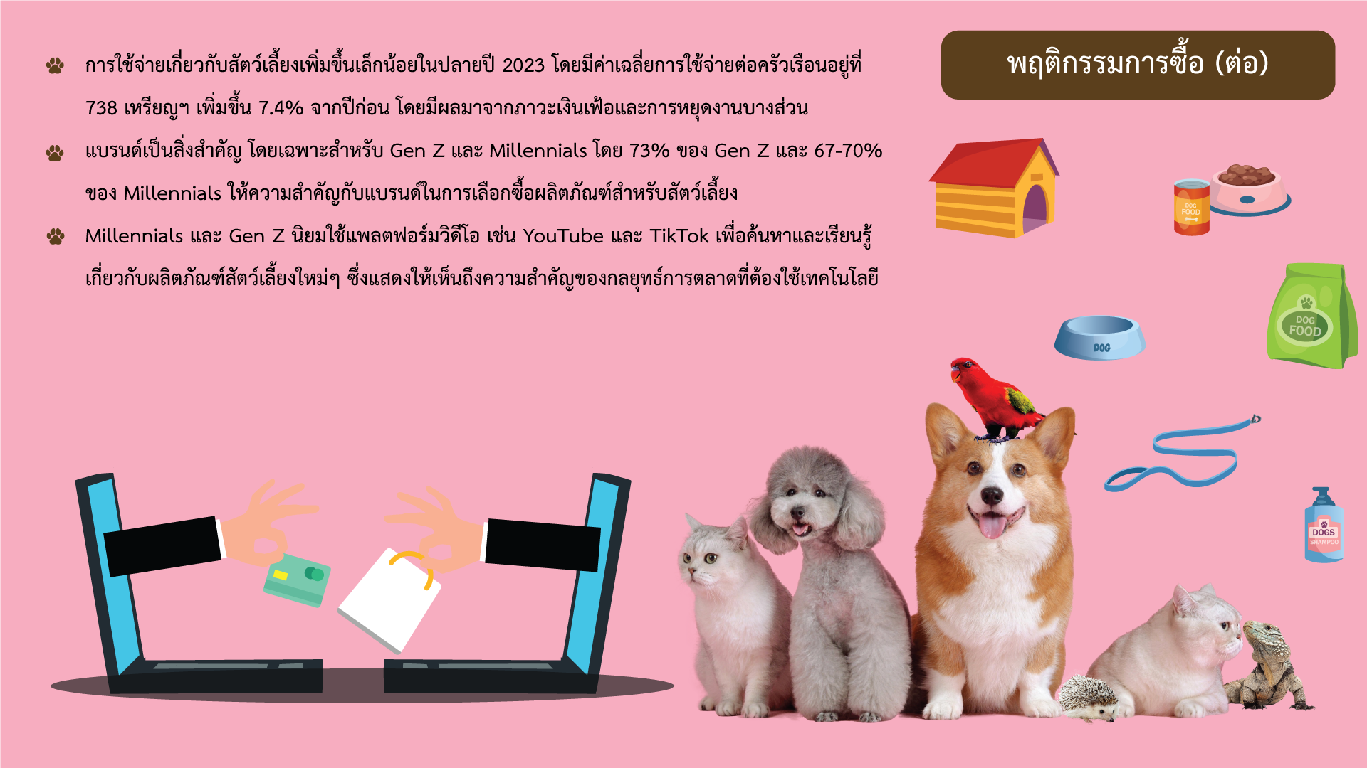 รายงานสภาวการณ์ตลาดผลิตภัณฑ์สำหรับสัตว์เลี้ยงในสหรัฐฯ