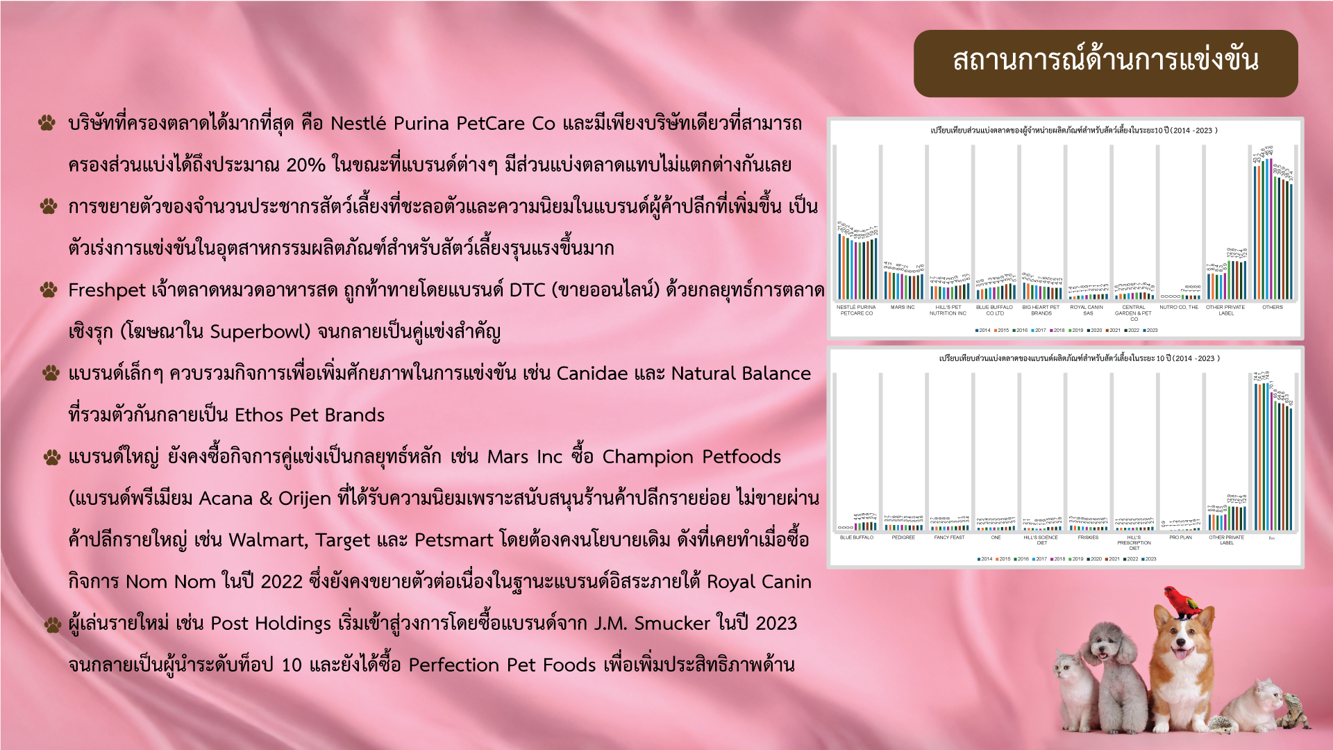 รายงานสภาวการณ์ตลาดผลิตภัณฑ์สำหรับสัตว์เลี้ยงในสหรัฐฯ