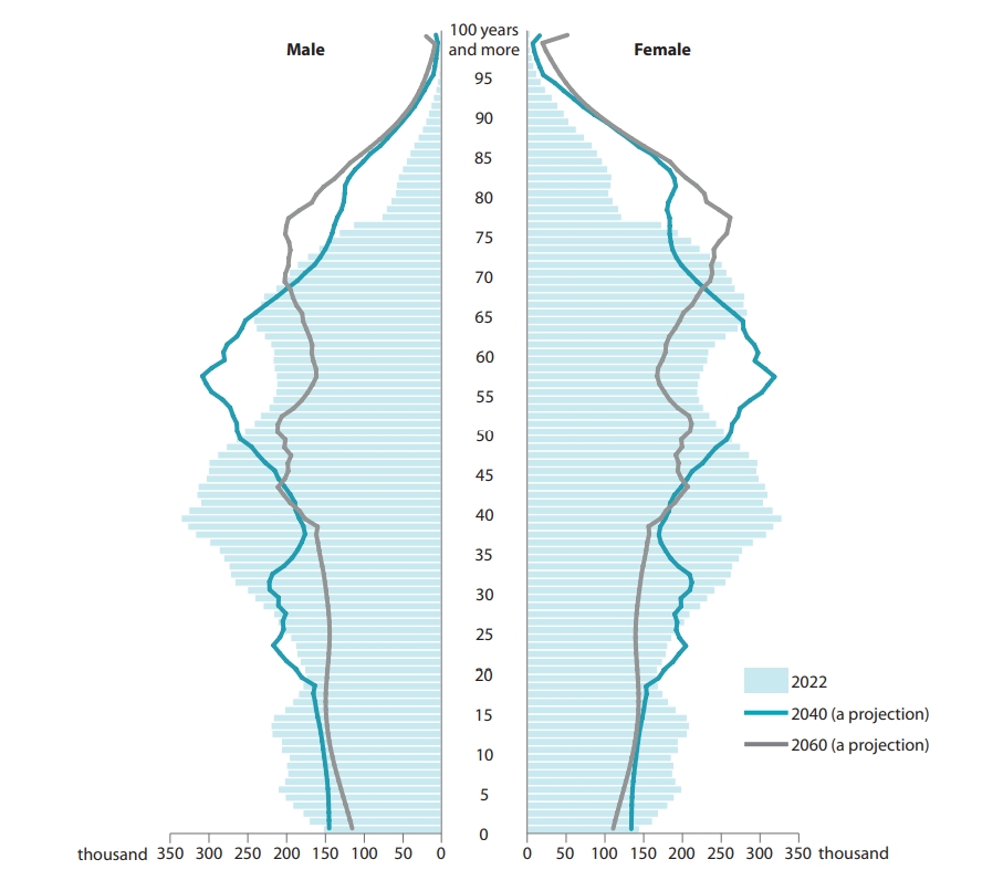 จับตา Ageing Society ในโปแลนด์