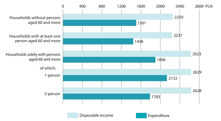 จับตา Ageing Society ในโปแลนด์