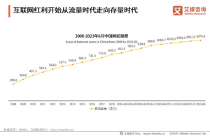 การตลาดแบรนด์จีนและแนวโน้มการบริโภคของวัยรุ่นจีน Gen Y ปี 2567-2568