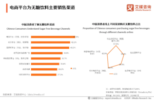 อุตสาหกรรมเครื่องดื่มไร้น้ำตาลของจีนและข้อมูลเชิงลึกผู้บริโภคปี 2567-2568