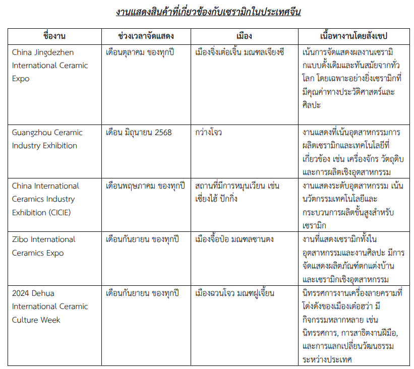 “จิ่นเต๋อเจิ้ง”แหล่งเครื่องเซรามิกชั้นดีของประเทศจีน