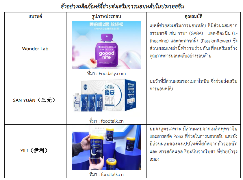 Functional Drink สีม่วง ที่กำลังเติบโตในตลาดจีนเพื่อช่วยการนอนหลับ