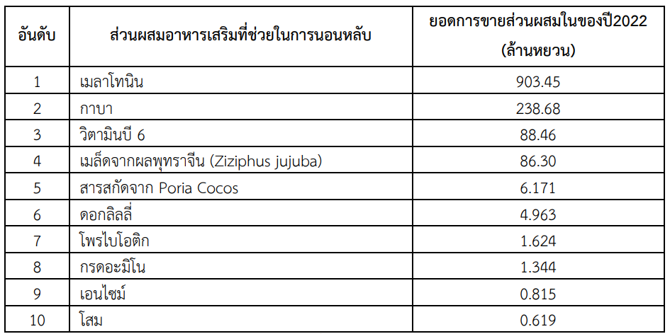 Functional Drink สีม่วง ที่กำลังเติบโตในตลาดจีนเพื่อช่วยการนอนหลับ