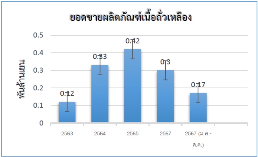 “ยอดขายเนื้อถั่วเหลืองในญี่ปุ่นลดลงเป็นปีที่สอง”