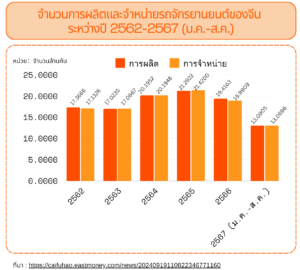 สถานการณ์ยางล้อรถจักรยานยนต์ในจีน