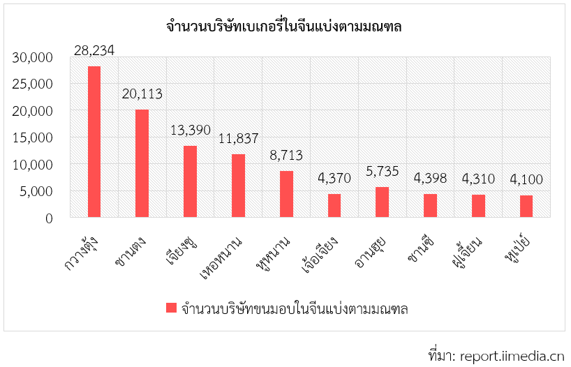 สถานการณ์และแนวโน้มตลาดเบเกอรี่ของจีน สคต.คุนหมิง