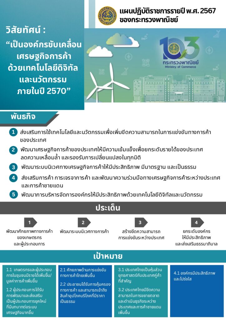 แผนปฏิบัติราชการรายปี (พ.ศ. 2567) ของกระทรวงพาณิชย์