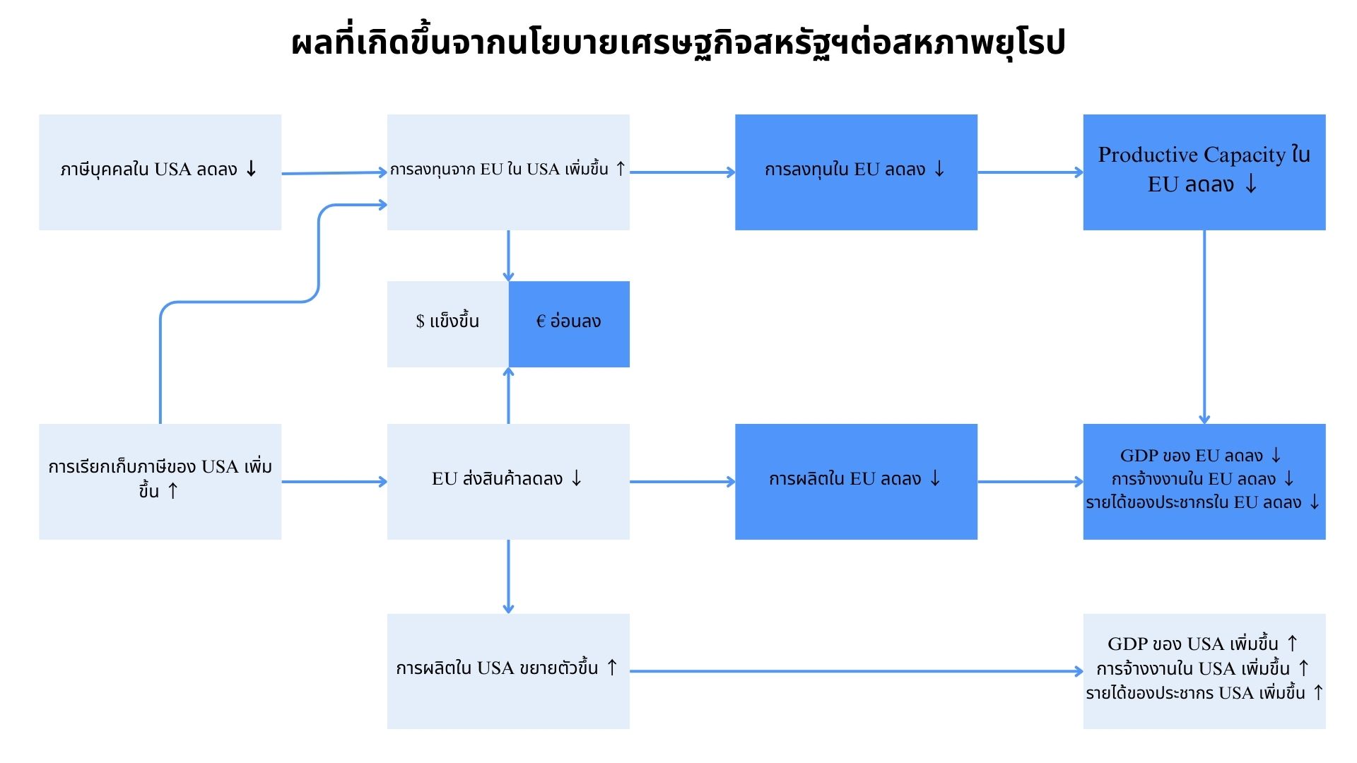 ผลกระทบทางเศรษฐกิจจากการเลือกตั้งของสหรัฐฯ ต่อเยอรมนีและยุโรป