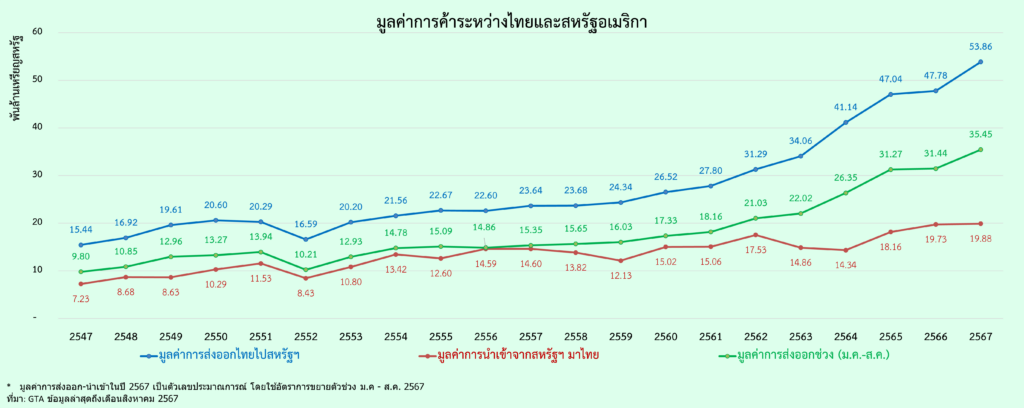 ความเสี่ยงที่โลกจะต้องเผชิญในปี 2025