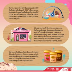 สินค้าไอศกรีมในสิงคโปร์