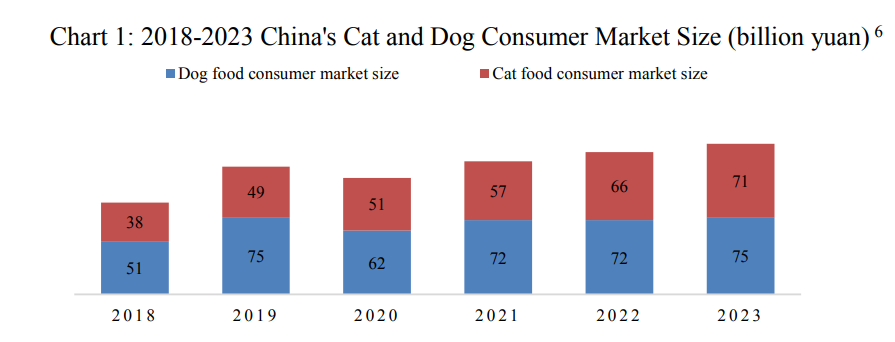 ภาพรวมตลาดสัตว์เลี้ยงของประเทศจีนปี 2024