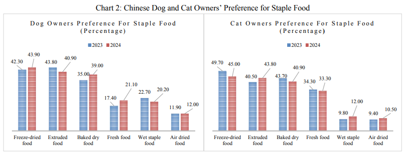 ภาพรวมตลาดสัตว์เลี้ยงของประเทศจีนปี 2024