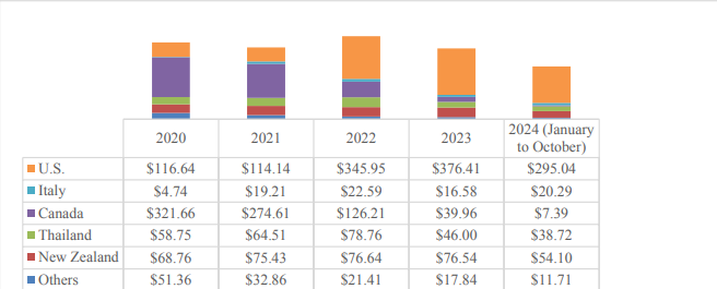 ภาพรวมตลาดสัตว์เลี้ยงของประเทศจีนปี 2024