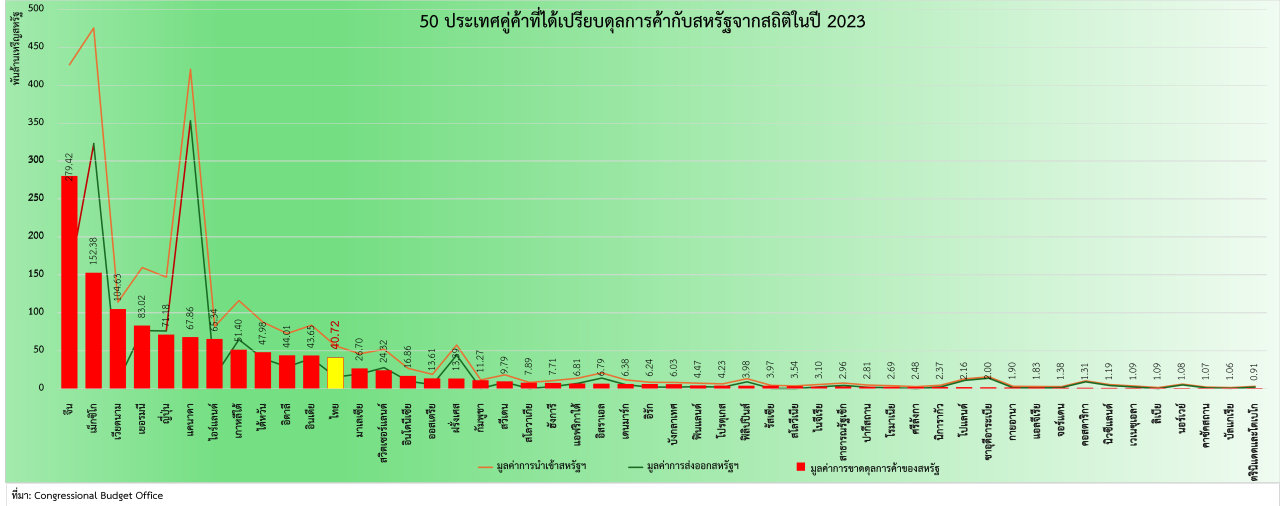 นโยบายของทรัมป์อาจช่วยฟื้นอุตสาหกรรมค้าปลีกสหรัฐฯ