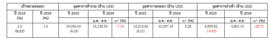 รายงานสถานการณ์เศรษฐกิจการค้าออสเตรเลีย ประจำเดือนตุลาคม 2567