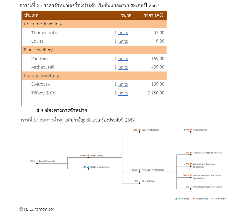 รายงานตลาดสินค้าอัญมณีและเครื่องประดับออสเตรเลีย