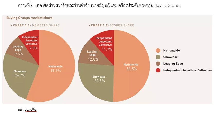 รายงานตลาดสินค้าอัญมณีและเครื่องประดับออสเตรเลีย