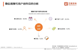 การวิเคราะห์ข้อมูลผู้ใช้บัญชีวิดีโอ WeChat (WeChat Video Channel: 微信视频) ในปี 2567