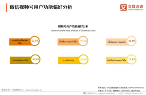 การวิเคราะห์ข้อมูลผู้ใช้บัญชีวิดีโอ WeChat (WeChat Video Channel: 微信视频) ในปี 2567