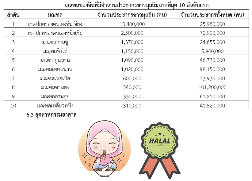 รายงานเชิงลึกประจำไตรมาสที่ 1 ปีงบประมาณ 2568 : ซินเจียงอุยกูร์กับโอกาสสินค้าไทย สคต.คุนหมิง