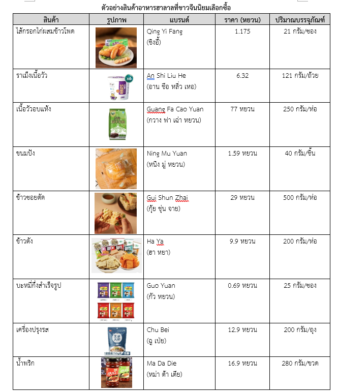 รายงานเชิงลึกประจำไตรมาสที่ 1 ปีงบประมาณ 2568 : ซินเจียงอุยกูร์กับโอกาสสินค้าไทย สคต.คุนหมิง