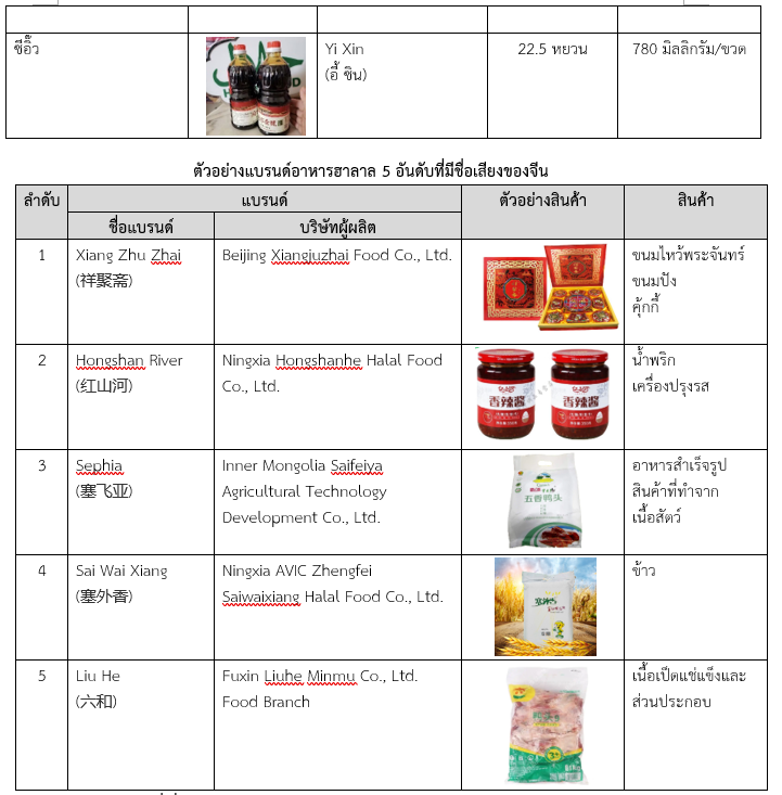 รายงานเชิงลึกประจำไตรมาสที่ 1 ปีงบประมาณ 2568 : ซินเจียงอุยกูร์กับโอกาสสินค้าไทย สคต.คุนหมิง