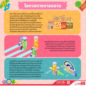 สินค้าขนมขบเคี้ยวในสิงคโปร์