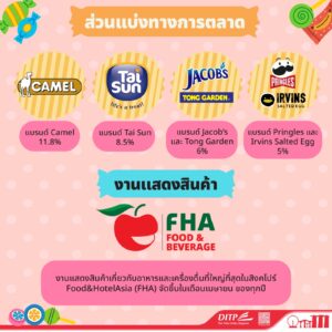 สินค้าขนมขบเคี้ยวในสิงคโปร์