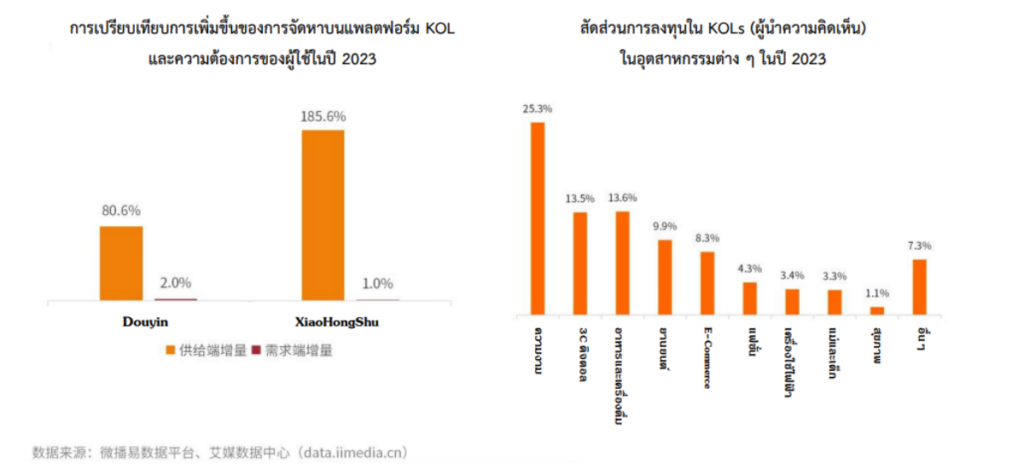 แบรนด์ท้องถิ่นครองตลาดลิปสติกในจีน เติบโตไปสู่ความคุ้มและหลายหลายทางนวัตกรรม