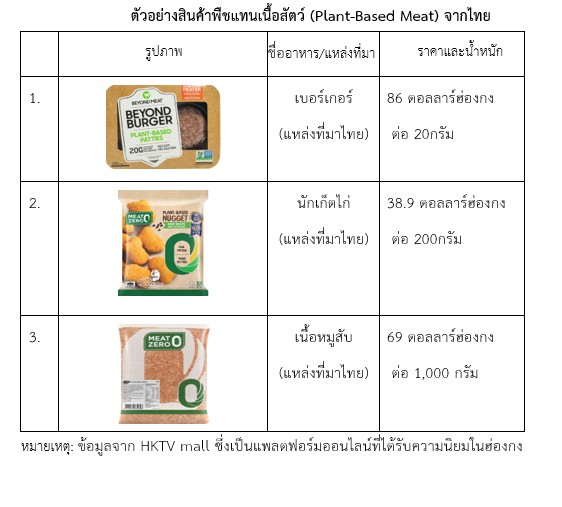 รายงานข้อมูลเชิงลึกตลาดสินค้าและบริการด้านสุขภาพ (Health & Wellness) ในฮ่องกง