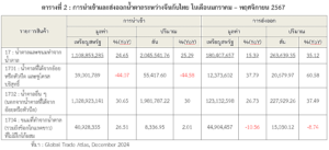 ส่องตลาดน้ำตาลโลกและจีนยังคงเป็นตลาดที่สดใสของผู้ประกอบการไทย