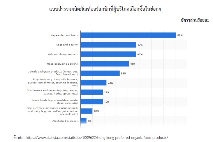 รายงานข้อมูลเชิงลึกตลาดสินค้าและบริการด้านสุขภาพ (Health & Wellness) ในฮ่องกง