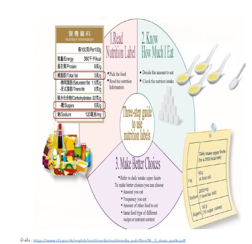 รายงานข้อมูลเชิงลึกตลาดสินค้าและบริการด้านสุขภาพ (Health & Wellness) ในฮ่องกง