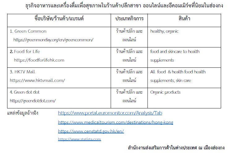 รายงานข้อมูลเชิงลึกตลาดสินค้าและบริการด้านสุขภาพ (Health & Wellness) ในฮ่องกง