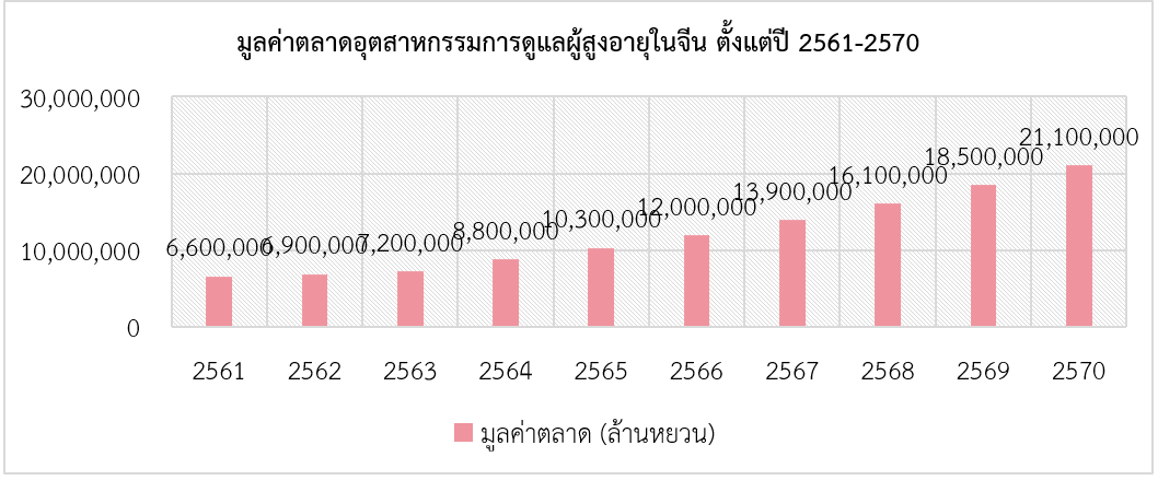 แนวโน้มเศรษฐกิจผู้สูงอายุของจีน สคต.คุนหมิง