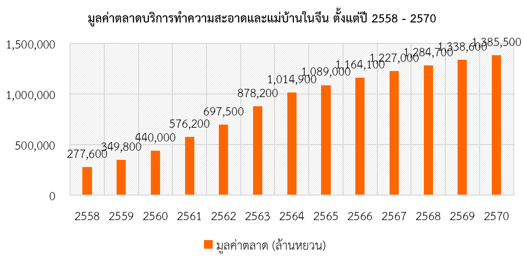 แนวโน้มเศรษฐกิจผู้สูงอายุของจีน สคต.คุนหมิง