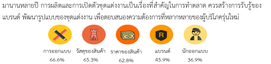 ส่องตลาดธุรกิจที่เกี่ยวข้องกับงานแต่งในจีน สคต.คุนหมิง