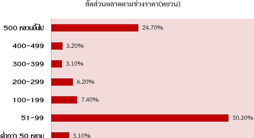 จากกล่องสุ่ม Art Toy ถึง กล่องสุ่มทุเรียน เมื่อความตื่นเต้นคือคำตอบ