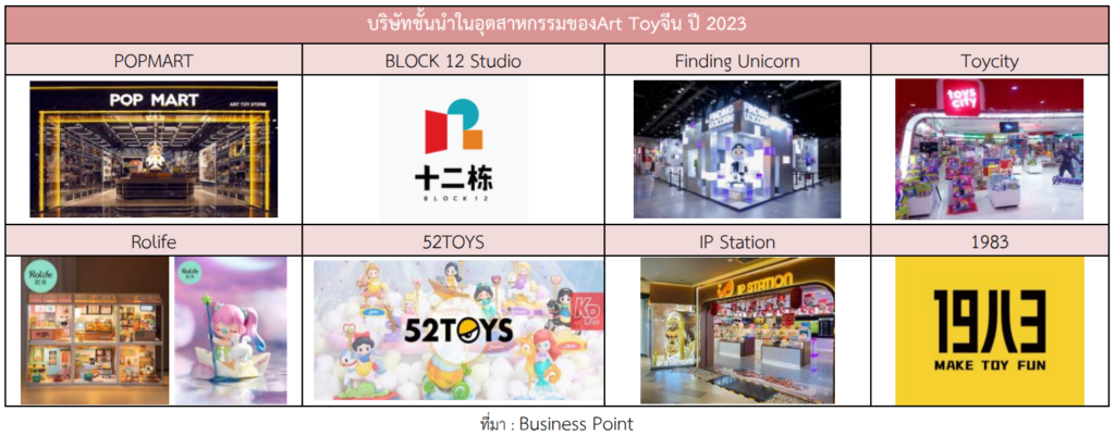 จากกล่องสุ่ม Art Toy ถึง กล่องสุ่มทุเรียน เมื่อความตื่นเต้นคือคำตอบ