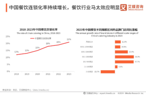 ผู้บริโภคในอุตสาหกรรมบริการจัดส่งอาหารของจีน ประจำปี 2567 - 2568
