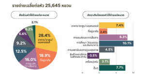 เจาะลึกเศรษฐกิจมณฑลซานตงปี 2567