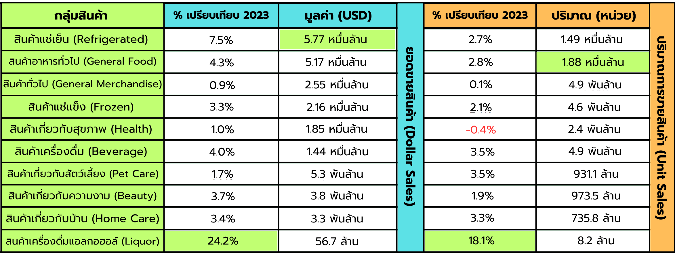 ขาขึ้นอย่างก้าวกระโดดของสินค้า Private Label ในตลาดสหรัฐฯ