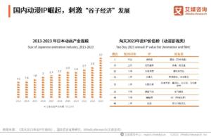 Guzi Economy (谷子经济) ของจีนในปี 2567-2568