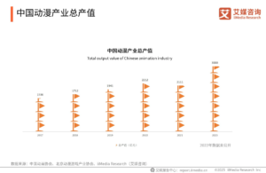 Guzi Economy (谷子经济) ของจีนในปี 2567-2568