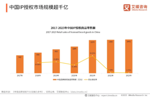 Guzi Economy (谷子经济) ของจีนในปี 2567-2568