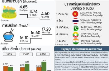 Info ข้าว มกราคม 24